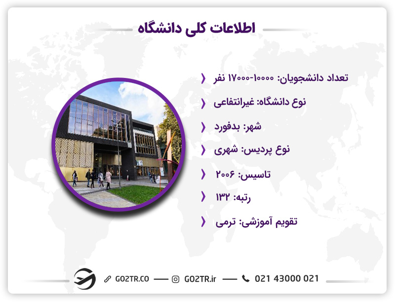 اطلاعات دانشگاه بدفوردشایر انگلستان
