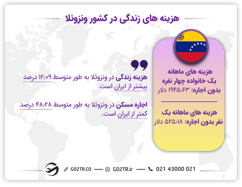 هزینه زندگی در کشور ونزوئلا
