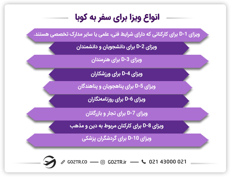 انواع ویزای کوبا