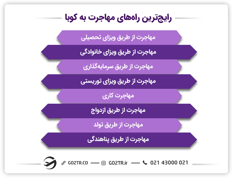 بهترین روشهای مهاجرت به کوبا
