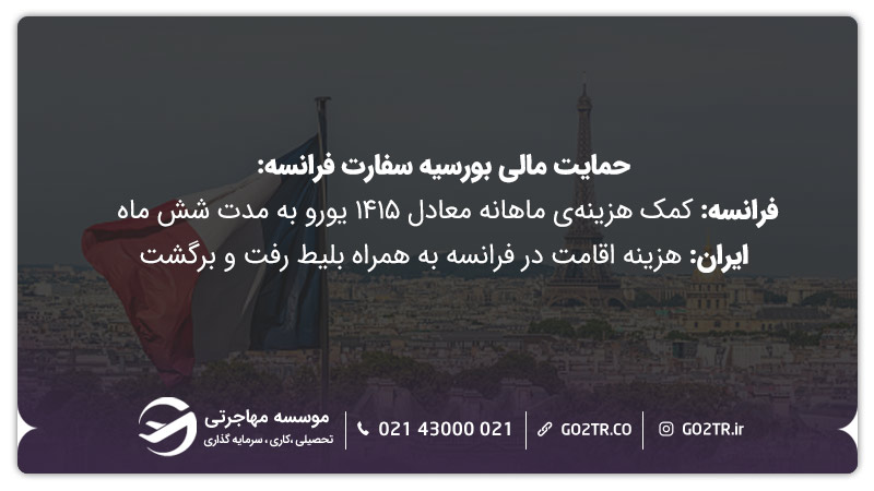 حمایت مالی بورسیه سفارت فرانسه