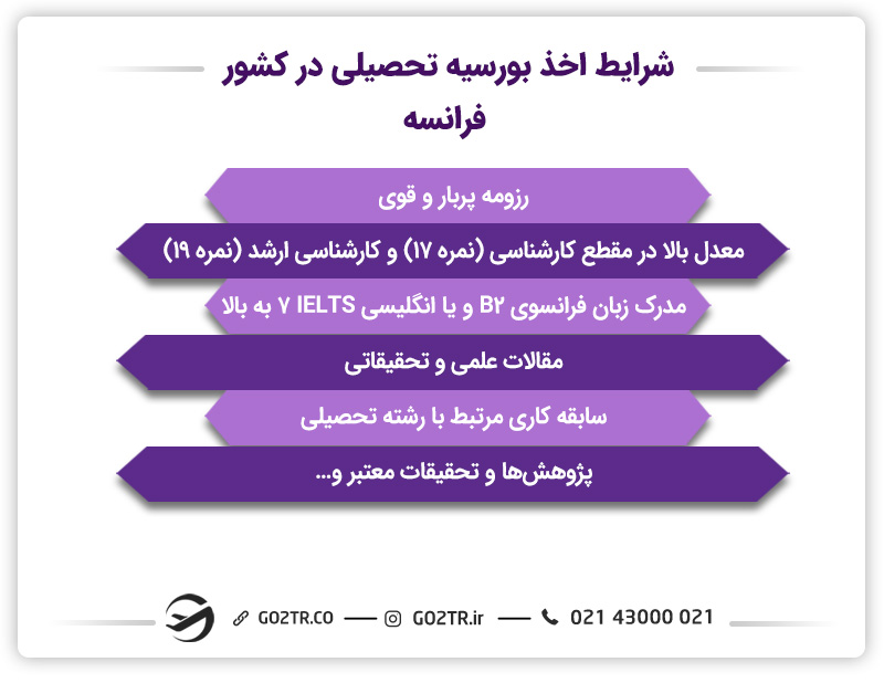شرایط درخواست بورسیه سفارت فرانسه