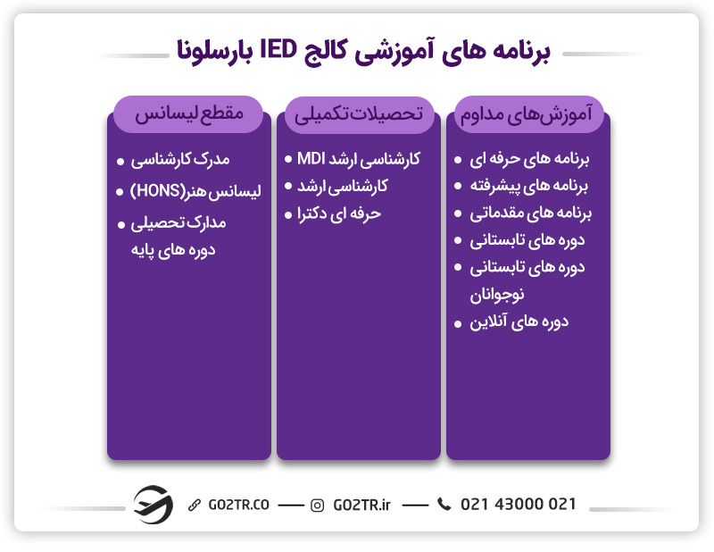 کالج های اسپانیا و برنامه‌های آن