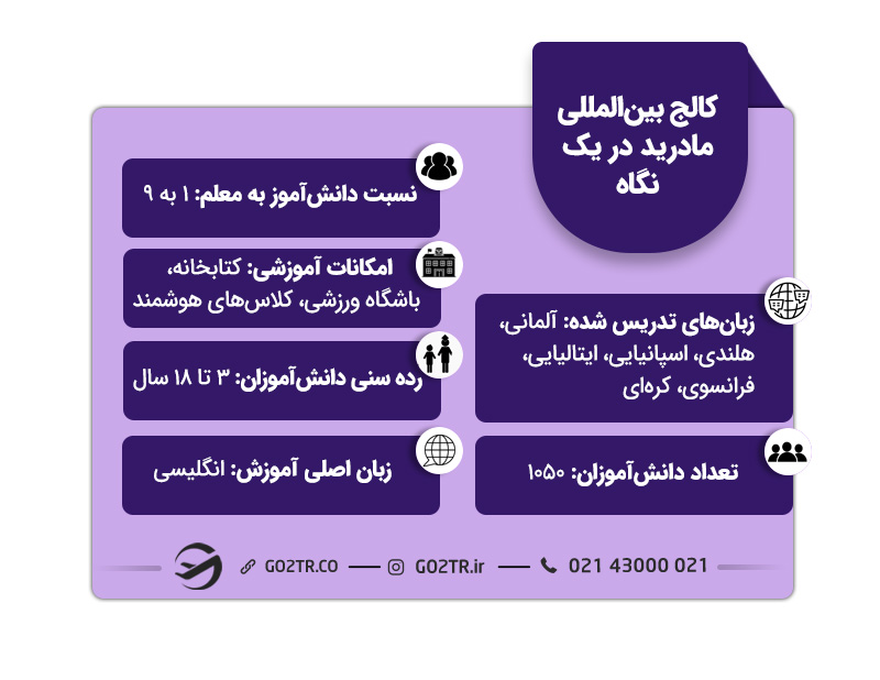 کالج های اسپانیا در مادرید