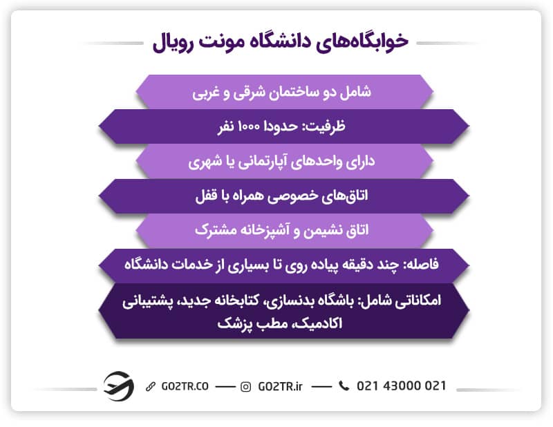 شرایط خوابگاه دانشگاه مونت رویال کانادا