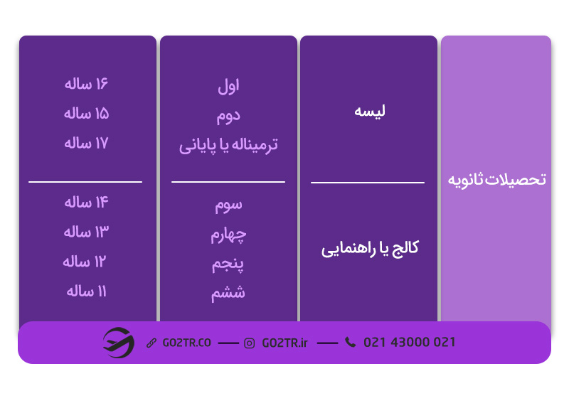 تحصیلات متوسطه در نظام آموزشی فرانسه