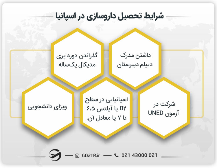 شرایط تحصیل داروسازی در اسپانیا