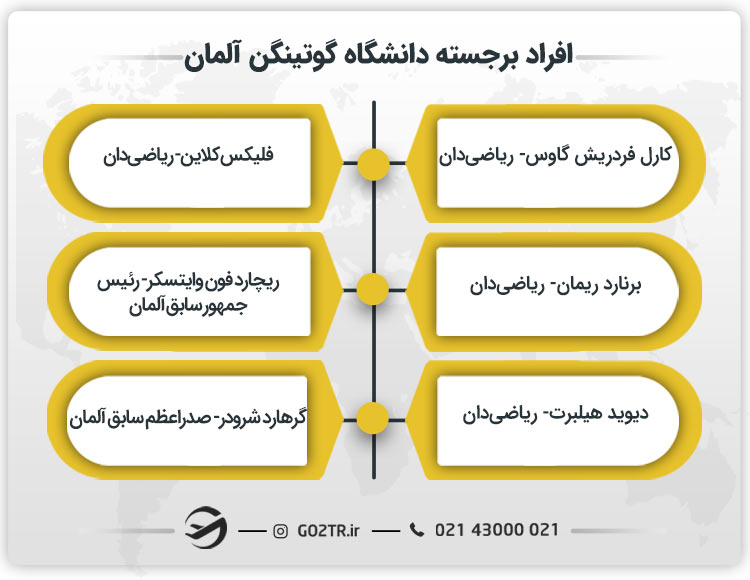 افراد برجسته دانشگاه گوتینگن آلمان