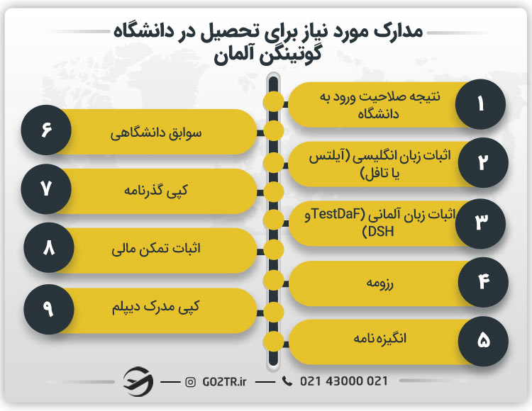 مدارک مورد نیاز برای تحصیل در دانشگاه گوتینگن آلمان