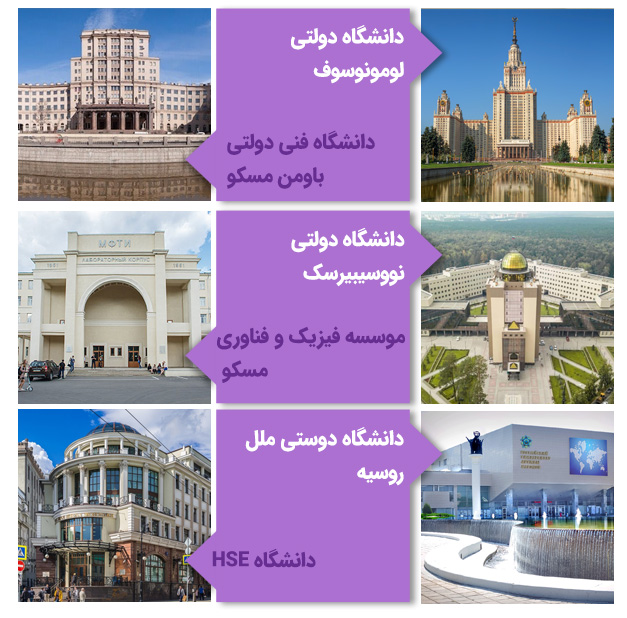 بهترین دانشگاههای دولتی روسیه