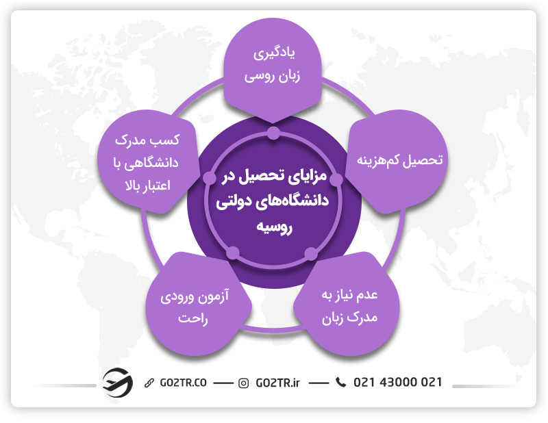 فواید تحصیل در دانشگاههای دولتی روسیه