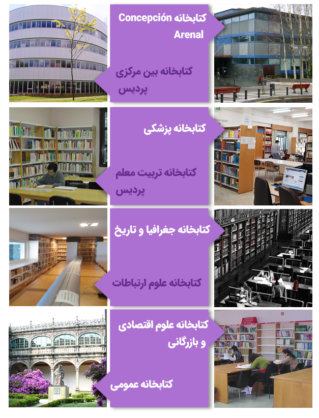 کتابخانههای دانشگاه کامپوستلا سانتیاگو اسپانیا