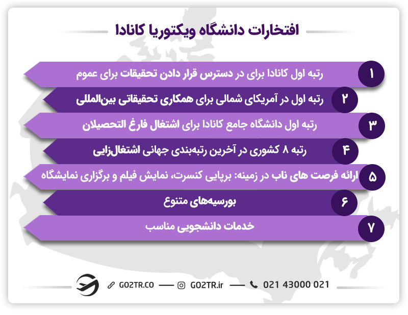 رتبه و افتخارات دانشگاه ویکتوریا کانادا