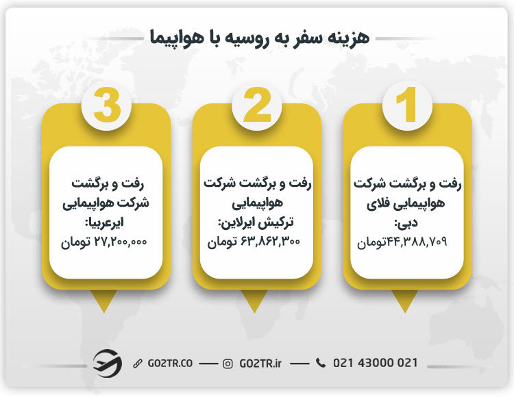هزینه سفر به روسیه با هواپیما