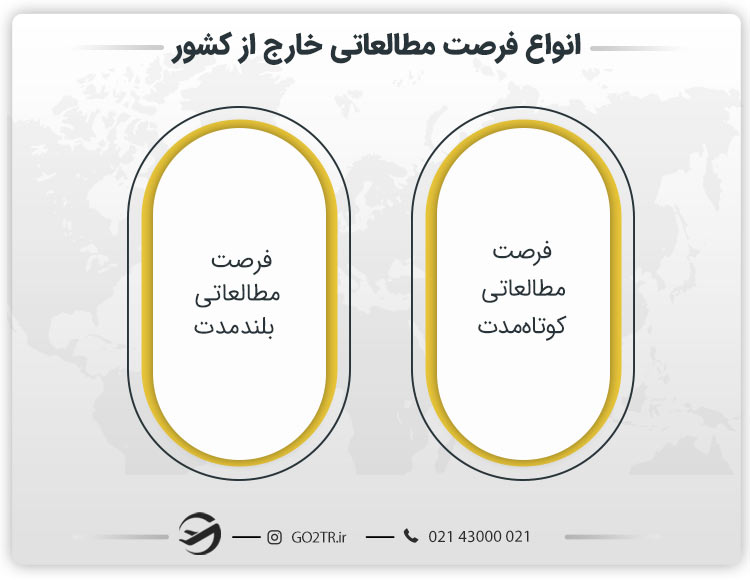 انواع فرصت مطالعاتی خارج از کشور