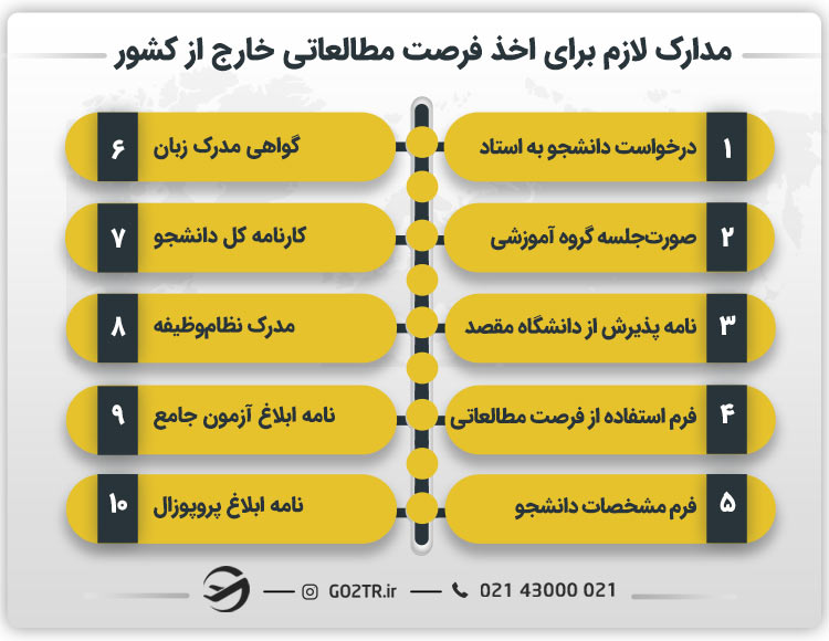 مدارک لازم برای اخذ فرصت مطالعاتی خارج از کشور