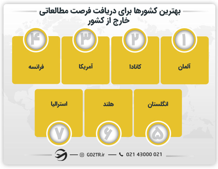 بهترین کشورها برای دریافت فرصت مطالعاتی خارج از کشور
