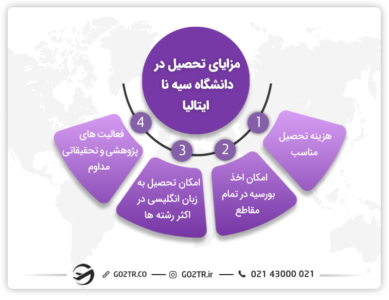 مزایای تحصیل در دانشگاه سیه‌نا ایتالیا