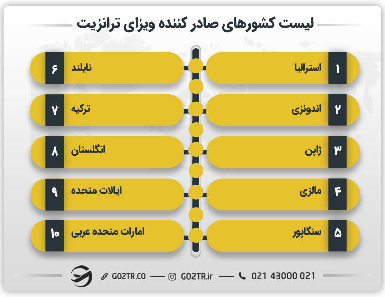 لیست کشورهای صادر کننده ویزای ترانزیت