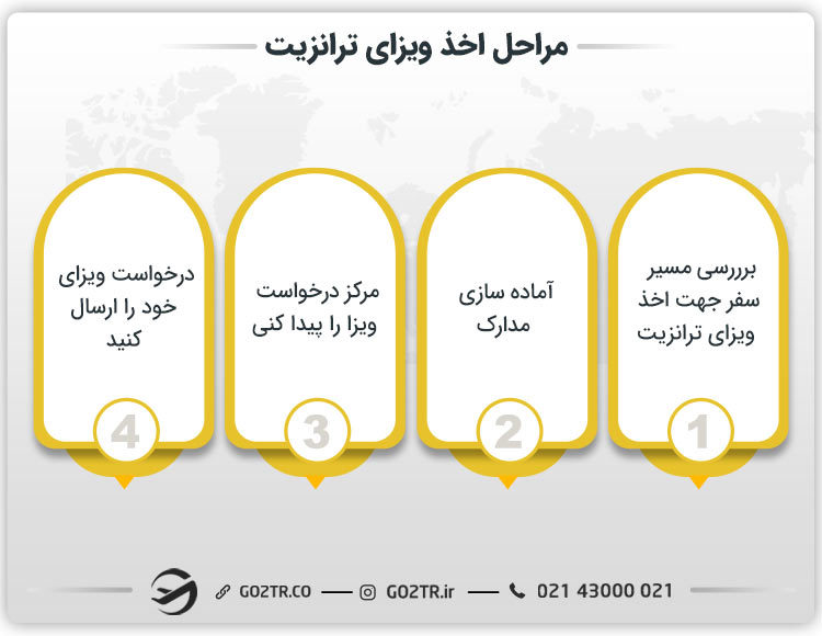 مراحل اخذ ویزای ترانزیت