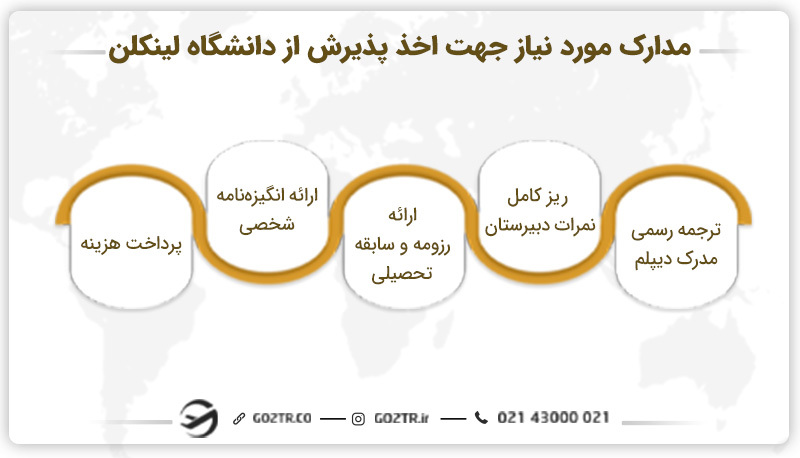 مدارک مورد نیاز جهت اخذ پذیرش از دانشگاه لینکلن