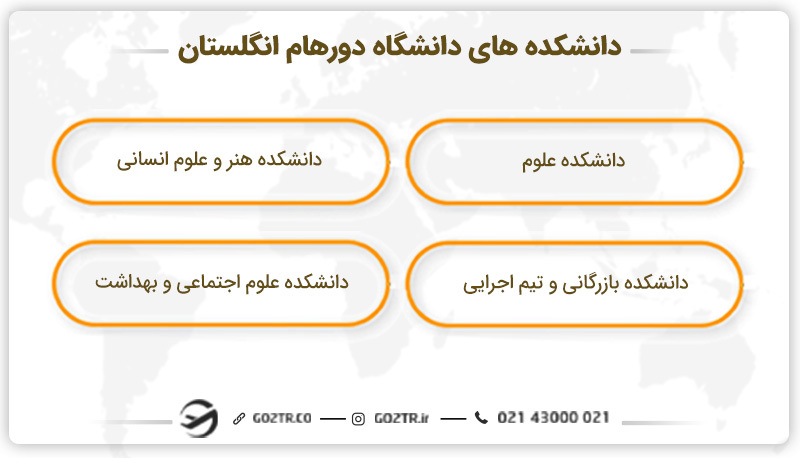 دانشکده های دانشگاه دورهام انگلستان