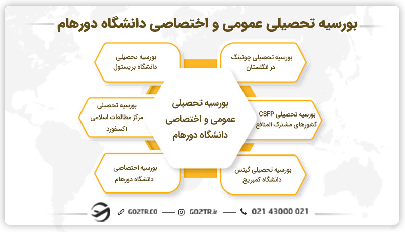 بورسیه تحصیلی عمومی و اختصاصی دانشگاه دورهام