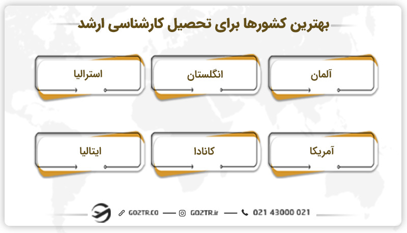 بهترین کشورها برای تحصیل کارشناسی ارشد