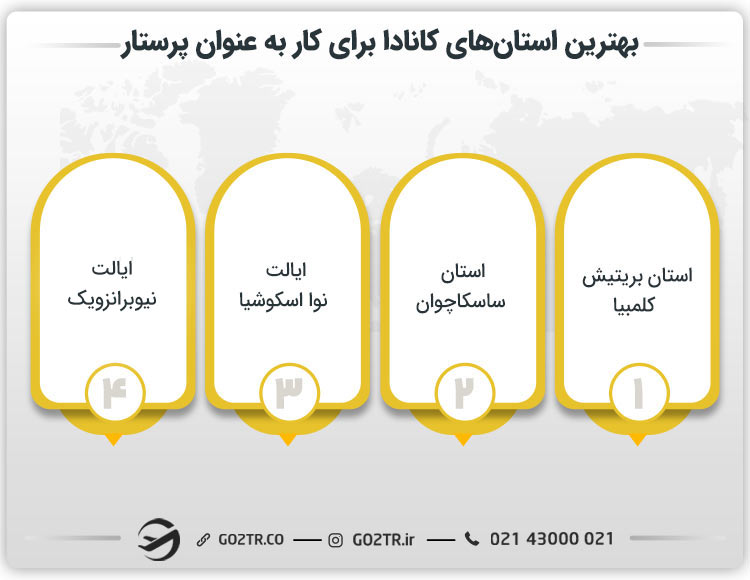 بهترین استان‌های کانادا برای کار به عنوان پرستار