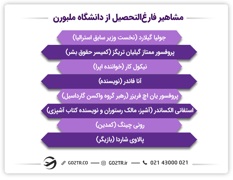 مشاهیر فارغالتحصیل از دانشگاه ملبورن