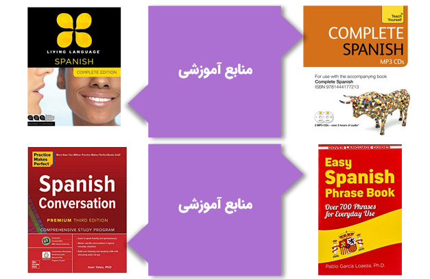 بهترین کتابها برای یادگیری زبان اسپانیایی