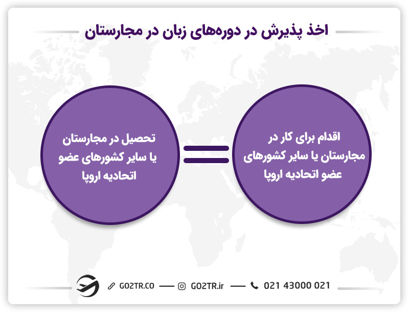 تحصیل بدون مدرک زبان در مجارستان