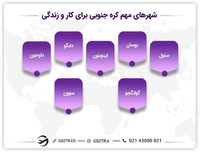 شهر‌های مهم کره جنوبی برای کار و زندگی
شهرهای مهم در مهاجرت ب کره جنوبی