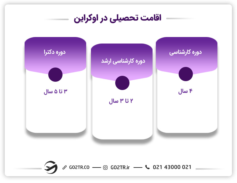 طول اقامت تحصیلی اوکراین