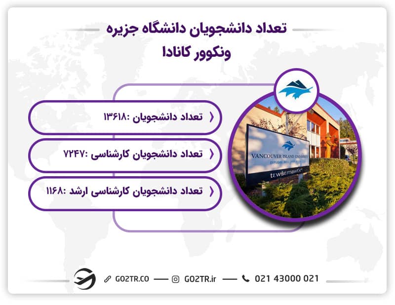 تعداد دانشجویان جاری در دانشگاه جزیره ونکوور کانادا