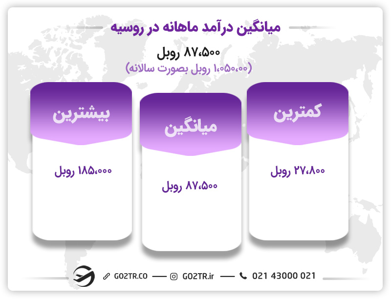 درآمد مهندسان در روسیه