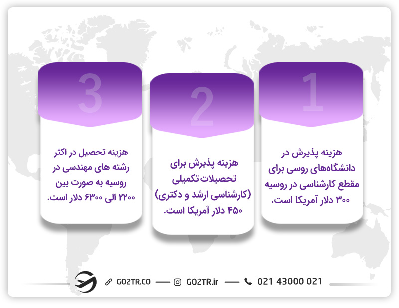 هزینه تحصیل در رشته های مهندسی در روسیه