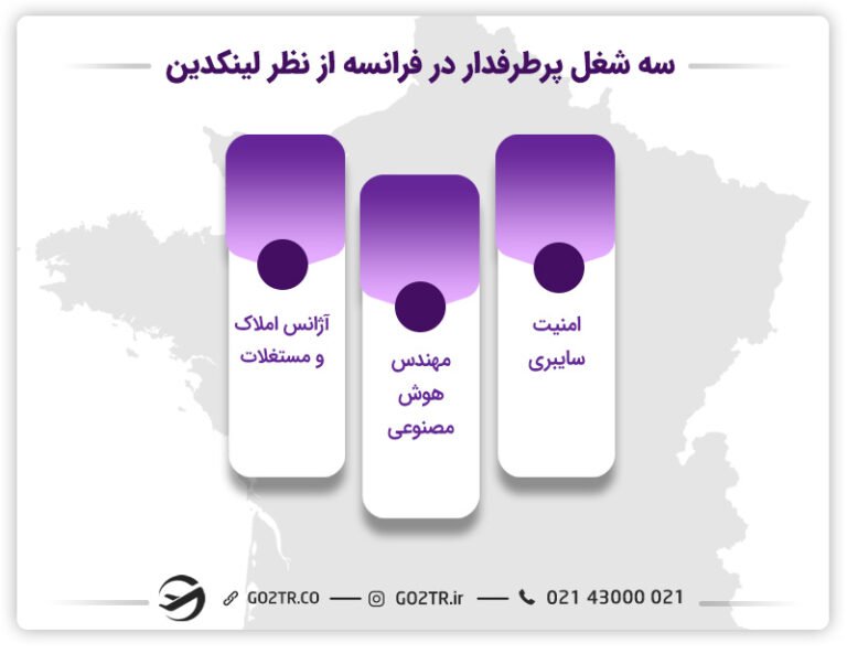 مشاغل پرتقاضا در فرانسه