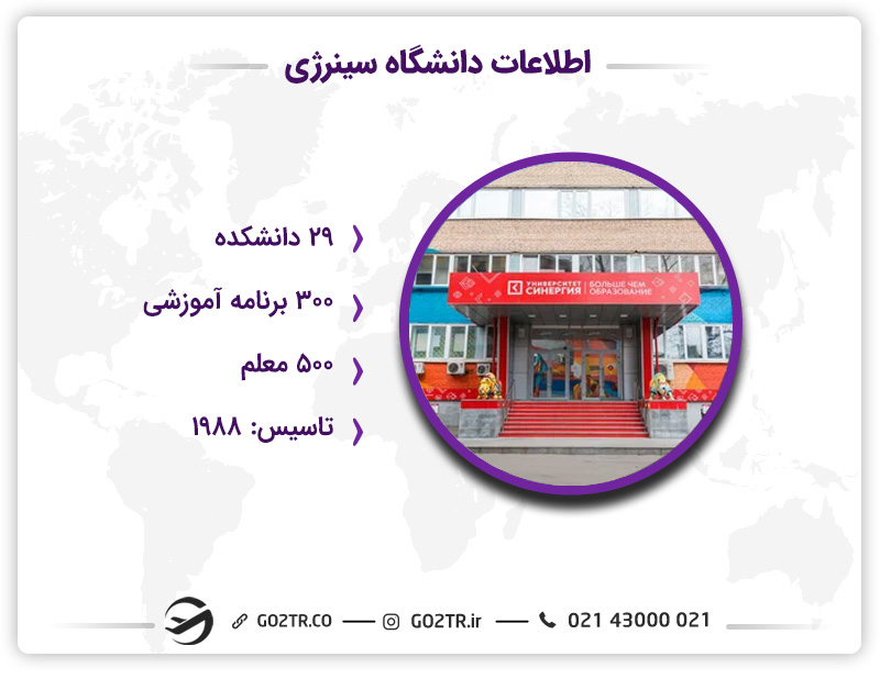 دانشگاههای خصوصی روسیه و دانشگاه سینرژی