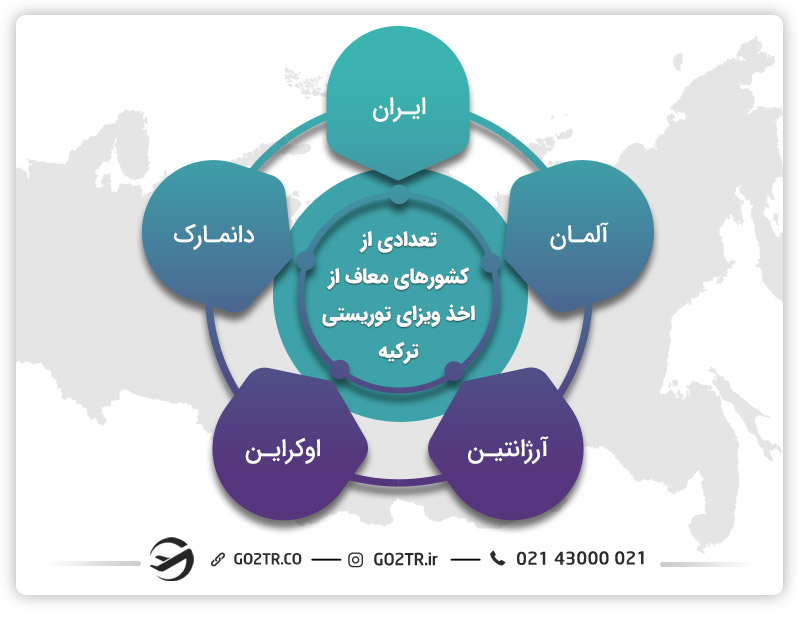 کشورهای معاف از اخذ ویزای توریستی ترکیه