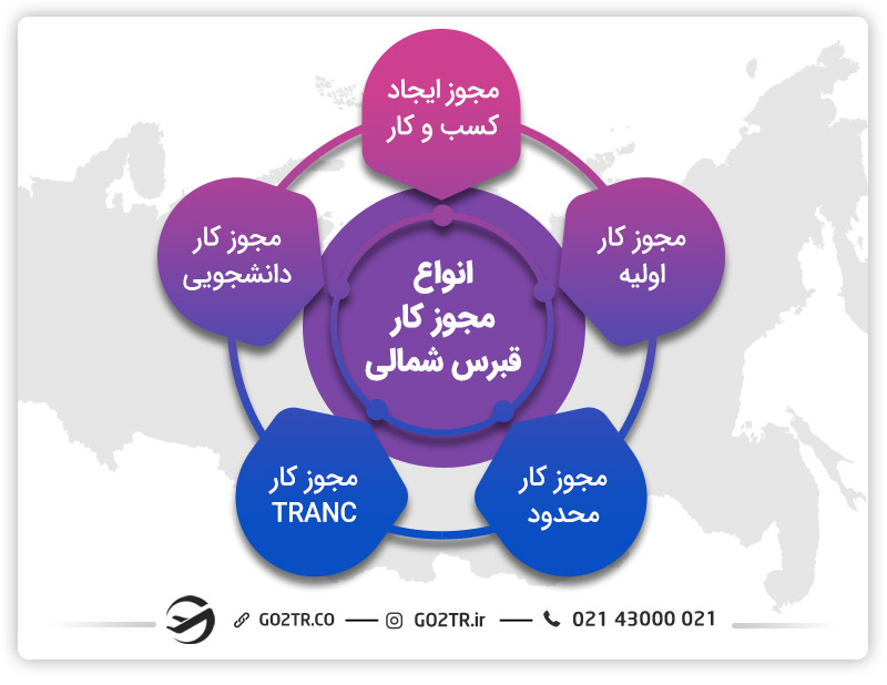 انواع ویزای کار قبرس شمالی