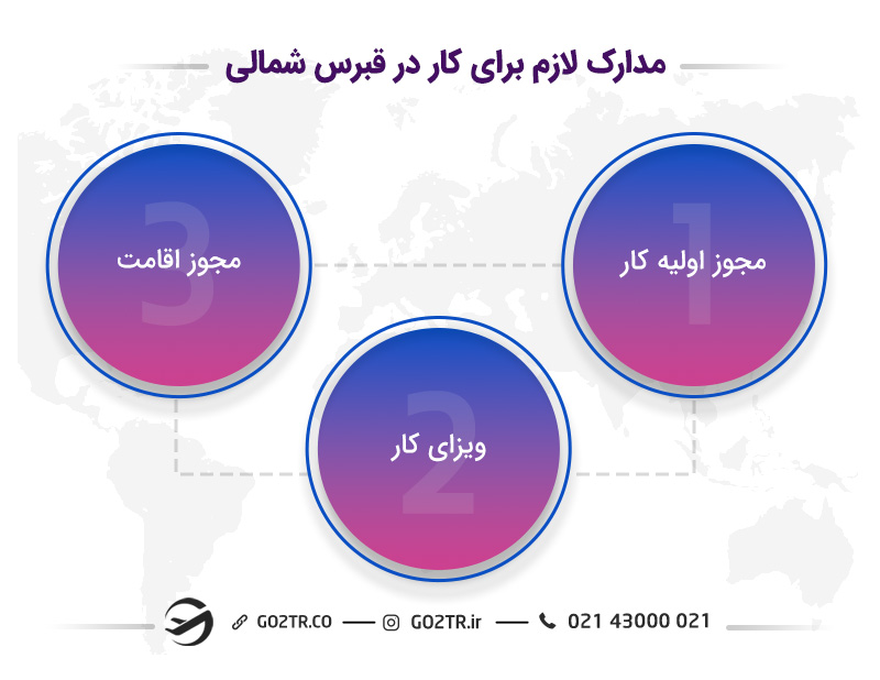 مدارک پیش‌نیاز برای اخذ ویزای کار قبرس شمالی