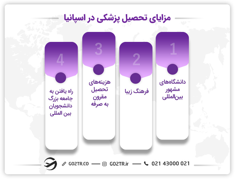 مزایای تحصیل پزشکی در اسپانیا