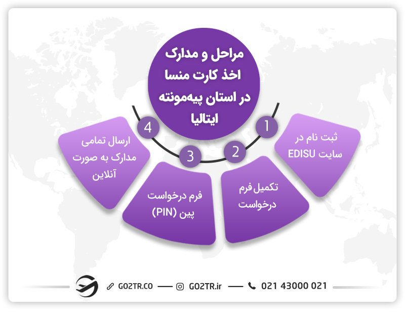 کارت منسا در استان پیه‌مونته