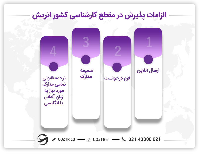 پذیرش برای تحصیل کارشناسی در اتریش