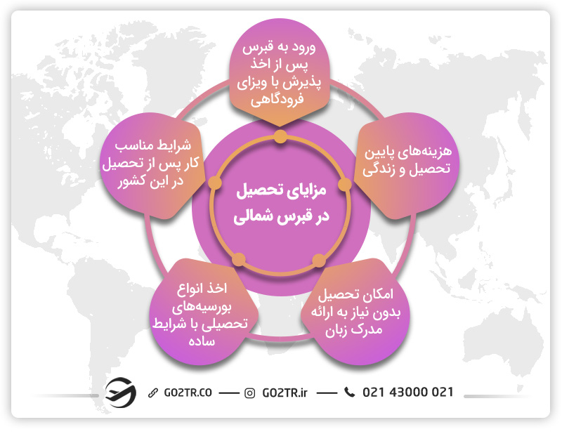 مزایای پرستاری در قبرس شمالی