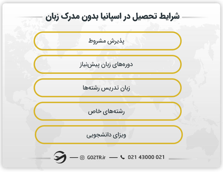 شرایط تحصیل در اسپانیا بدون مدرک زبان