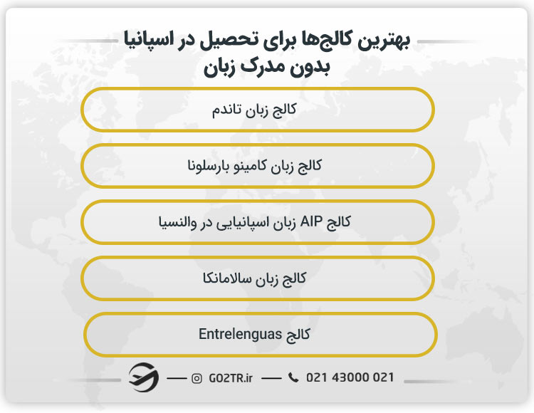 بهترین کالج ها برای تحصیل در اسپانیا بدون مدرک زبان