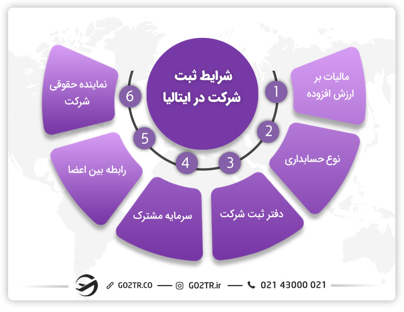 ثبت شرکت در ایتالیا