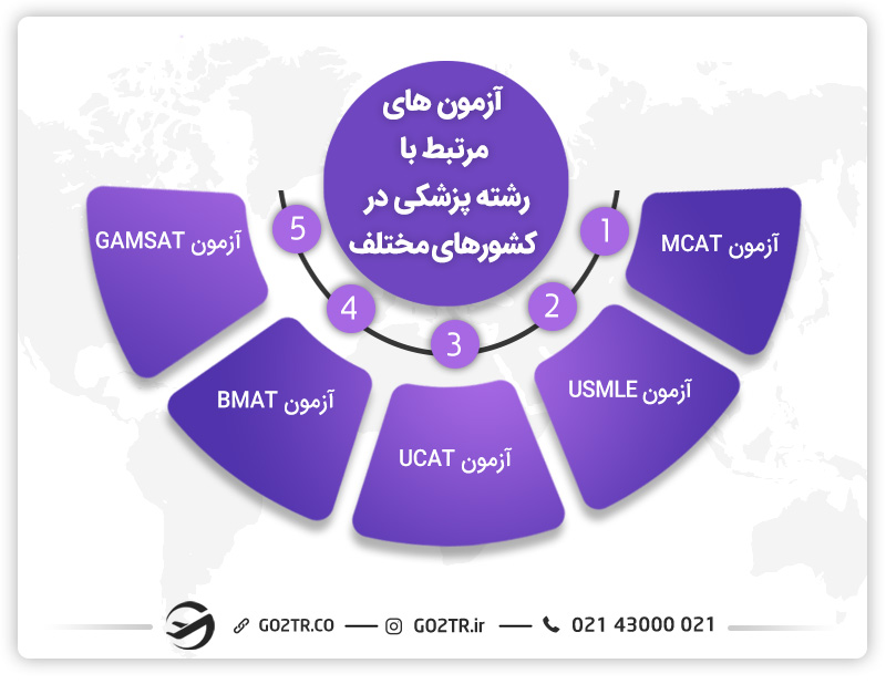 آزمون‌های مرتبط با رشته پزشکی در کشورهای مختلف